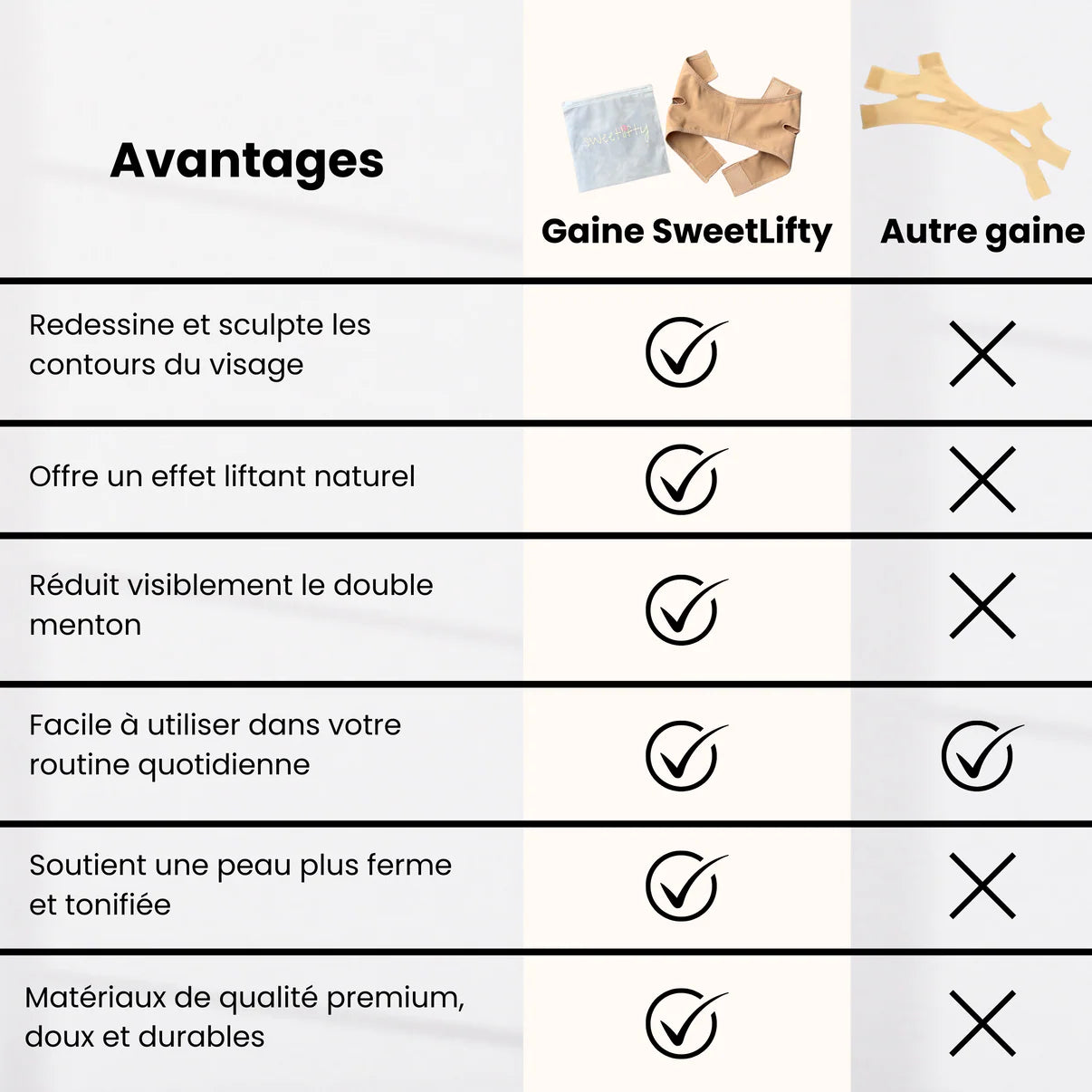 Gaine de visage minceur anti-double menton