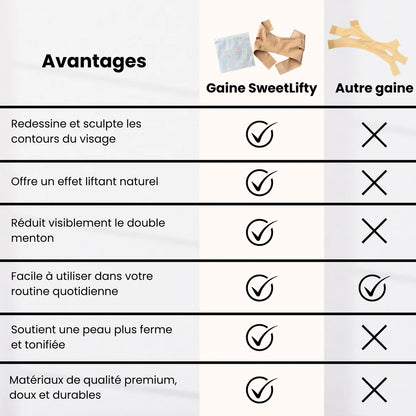 Gaine de visage minceur anti-double menton